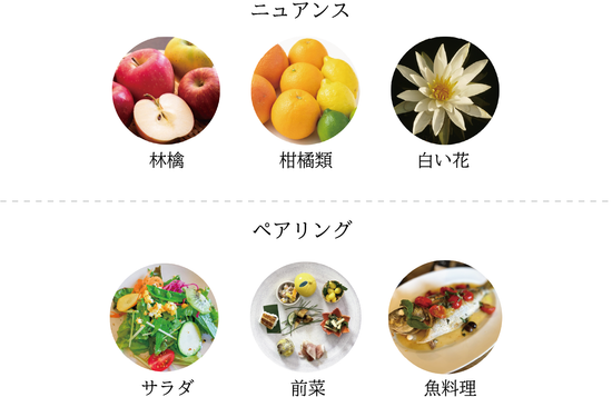 ニュアンス・ペアリング画像